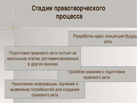 Презентация на тему "Правотворчество" по обществознанию