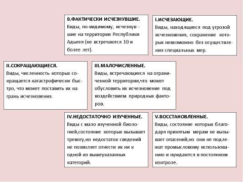 Презентация на тему "Красная книга республики Адыгея" по экологии