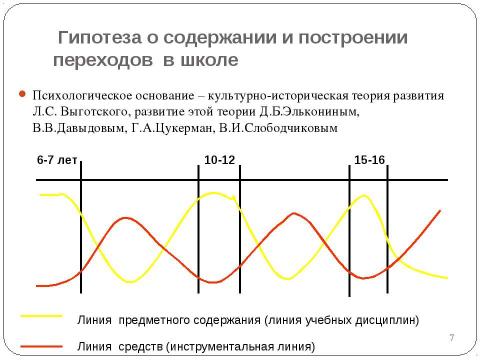 Презентация на тему "Современный образовательный процесс в начальной школе в контексте стандарта второго поколения" по педагогике