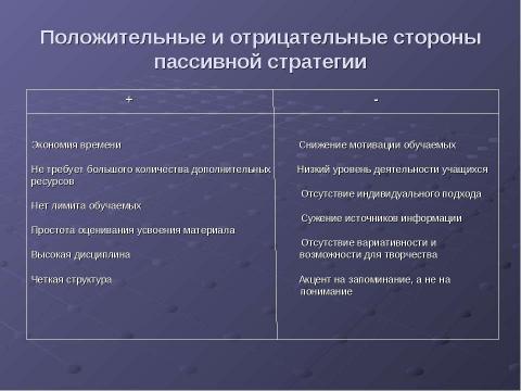 Презентация на тему "Основные стратегии преподавания" по педагогике