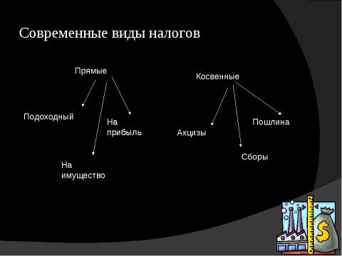 Презентация на тему "Налогообложение в России" по экономике