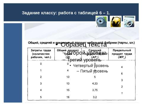 Презентация на тему "Современная фирма. Продукт фирмы" по экономике