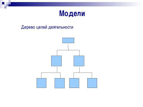 Презентация на тему "Совершенствование учебной программы студентов института иностранных языков" по педагогике