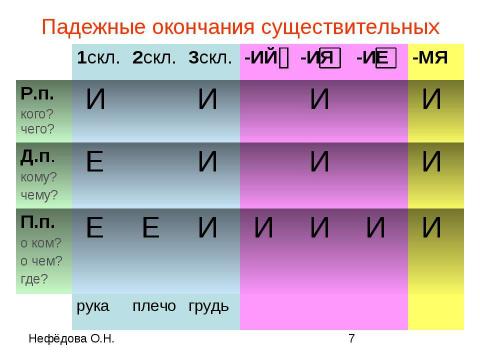 Презентация на тему "Интерактивные таблицы по орфографии" по русскому языку