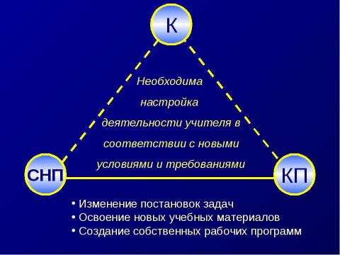 Презентация на тему "Педагогический аудит как средство повышения эффективности труда учителя" по педагогике