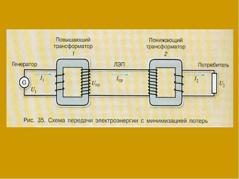 Презентация на тему "Принцип устройства генераторов электрического тока" по физике