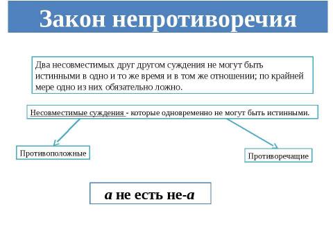 Презентация на тему "Законы логики" по философии