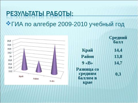 Презентация на тему "Активизация познавательной деятельности учащихся на уроках математики" по педагогике