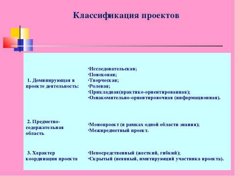 Презентация на тему "Проектный метод в образовании дошкольников" по педагогике