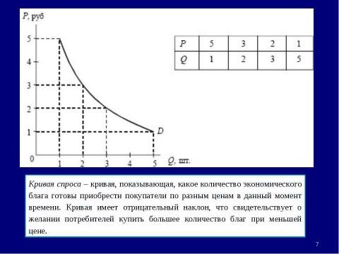 Презентация на тему "Теория спроса и предложения. Рыночное равновесие" по экономике