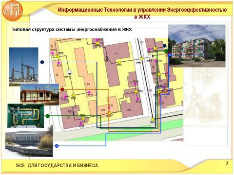 Презентация на тему "Информационные Технологии в Управлении Энергоэффективностью ЖКХ" по экономике