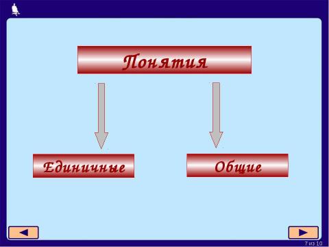 Презентация на тему "Содержание и объём понятия 5-7 класс" по информатике