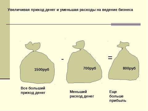 Презентация на тему "Экономический интерес предпринимателя и этика предпринимательства" по экономике