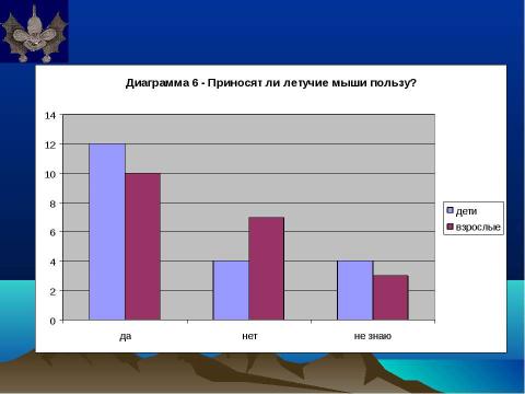 Презентация на тему "Летучие мыши – друзья или враги?" по биологии