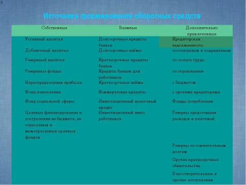 Презентация на тему "Показатели и эффективность использования оборотных средств предприятия" по экономике