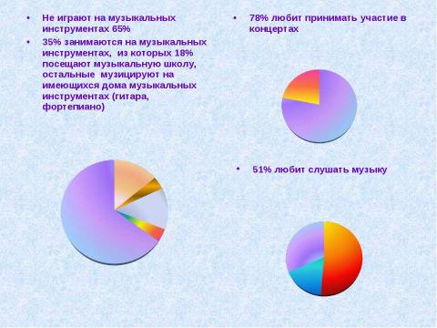 Презентация на тему "Мой мир искусства" по начальной школе