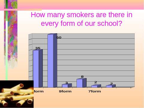 Презентация на тему "The problem of smoking" по английскому языку