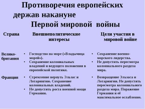 Презентация на тему "Мир накануне Первой мировой войны" по истории