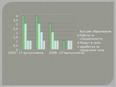 Презентация на тему "Проект «Селу - жить!»" по русскому языку