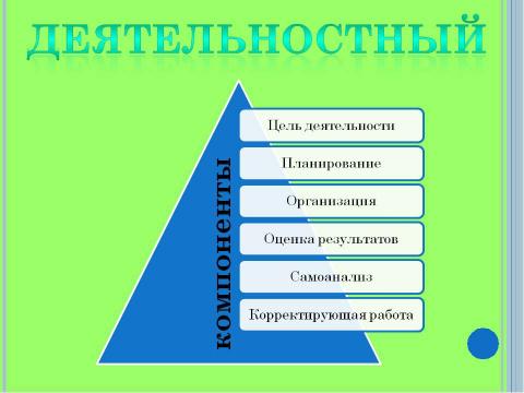 Презентация на тему "Основные методологические подходы в педагогике" по педагогике