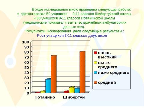 Презентация на тему "Сравнение и анализ уровня физического развития учащихся двух школ" по обществознанию