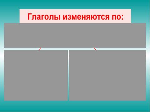 Презентация на тему "Изменение глаголов прошедшего времени в единственном числе по родам" по русскому языку