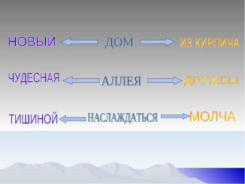 Презентация на тему "Тире между подлежащим и сказуемым 8 класс" по русскому языку