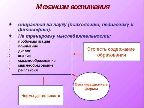 Презентация на тему "Сущность воспитания в практике нового образования" по педагогике