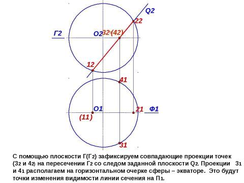 Презентация на тему "сечение поверхности" по геометрии