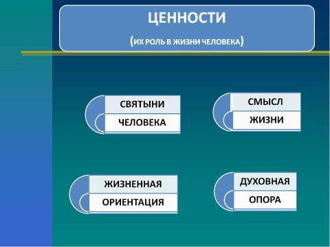 Презентация на тему "Социальные ценности и нормы" по обществознанию