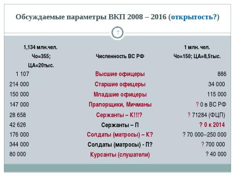 Презентация на тему "Общество, Гражданин, Армия" по обществознанию