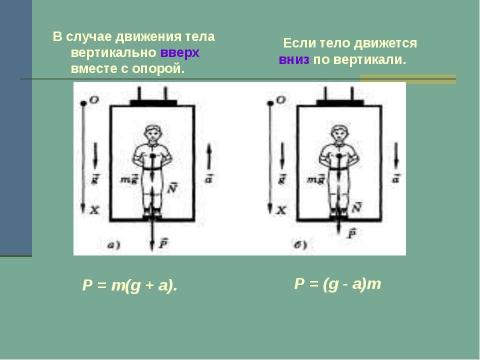 Презентация на тему "Сила тяжести и вес" по физике