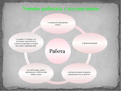 Презентация на тему "Психология лидерства" по обществознанию