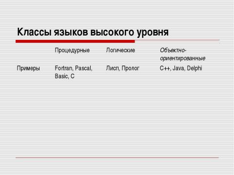 Презентация на тему "История языков программирования" по информатике