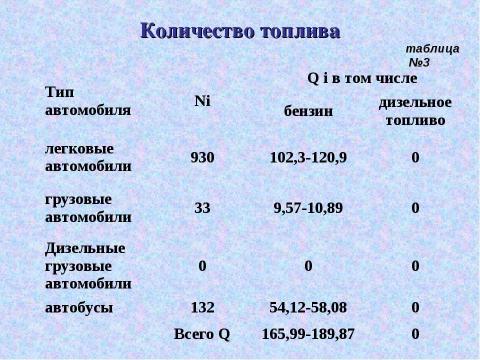 Презентация на тему "Чем мы дышим?" по экологии