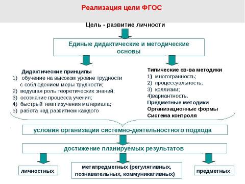 Презентация на тему "Новые стандарты – первые шаги" по педагогике