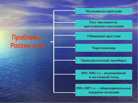 Презентация на тему "П.А. Столыпин и земельная реформа в России" по истории