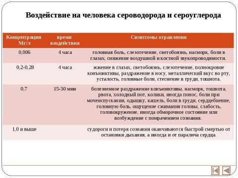 Презентация на тему "Экология и здоровье человека 11 класс" по экологии