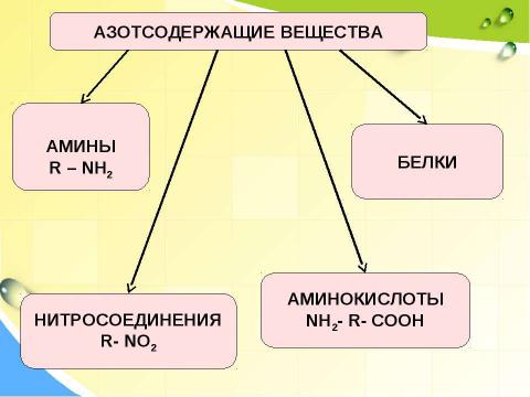 Презентация на тему "Классификация органических веществ 10 класс" по химии