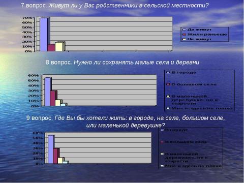 Презентация на тему "Летопись исчезнувших сел Чишминского района" по истории