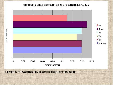 Презентация на тему "Влияние интерактивных досок на здоровье учащихся" по ОБЖ