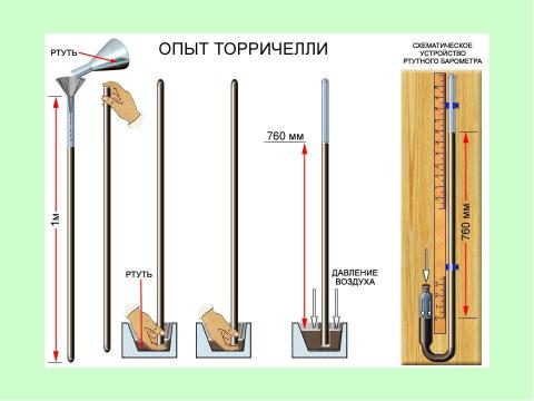 Презентация на тему "История открытия атмосферного давления" по физике