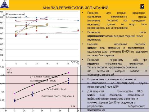 Презентация на тему "Фундаментпроект Противопучинные материалы ОСПТ Reline Иоспа АВ" по технологии