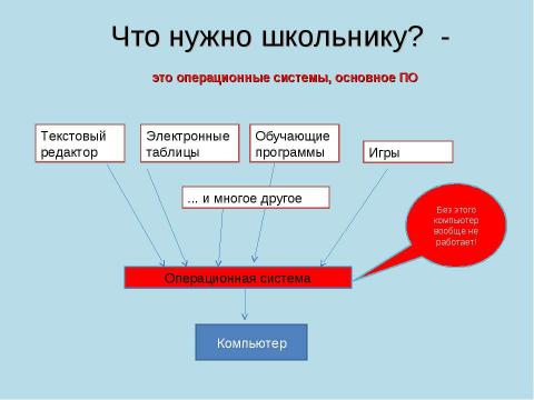 Презентация на тему "Возможности операционной системы Linux в учебном процессе" по информатике