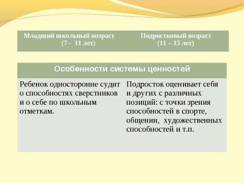 Презентация на тему "Трудности адаптационного периода в 5 классе и пути их преодоления" по педагогике