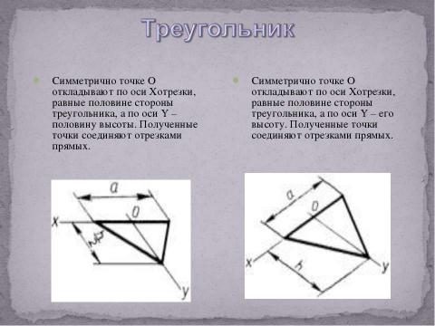 Презентация на тему "Аксонометрические проекции" по технологии