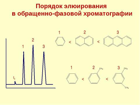 Презентация на тему "Адсорбционная хроматография. Жидкостная хроматография" по химии