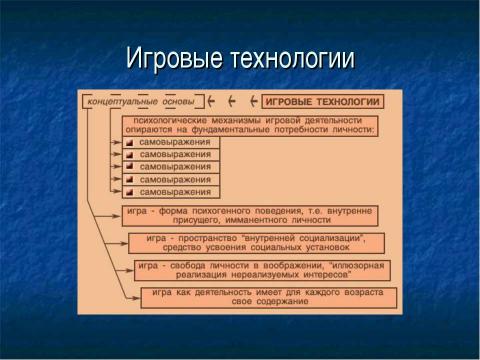 Презентация на тему "Игровые технологии в младшем школьном возрасте" по обществознанию