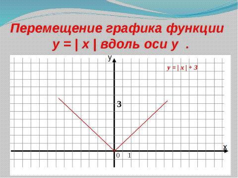 Презентация на тему "График функции и его перемещение в координатной плоскости" по математике