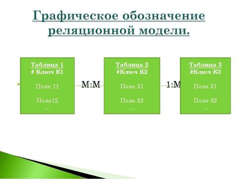 Презентация на тему "Информационная технология хранения данных" по географии